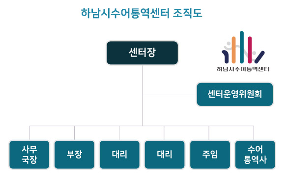 하남시수어통역센터 조직도