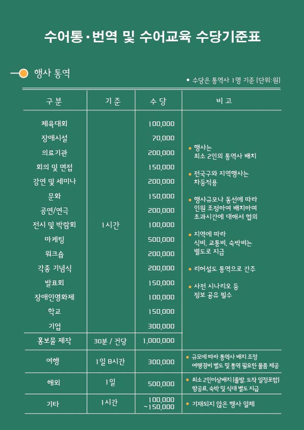 수어통번역및수어교육수당기준표