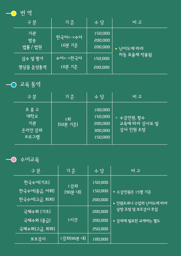 번역 교육통역 수어교육